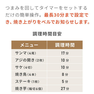 simplus マルチロースター フィッシュロースター 両面焼き ワイド 消臭フィルター Wヒーター ブラック ダイヤル式 フッ素加工 タイマー付き 洗える 魚焼き機 魚焼き器 脱臭 ガラス窓 卓上 SP-FRS01 グリル ベランピング