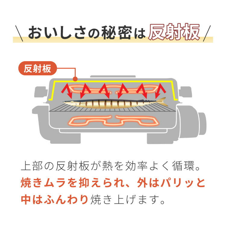 simplus マルチロースター フィッシュロースター 両面焼き ワイド 消臭フィルター Wヒーター ブラック ダイヤル式 フッ素加工 タイマー付き 洗える 魚焼き機 魚焼き器 脱臭 ガラス窓 卓上 SP-FRS01 グリル ベランピング
