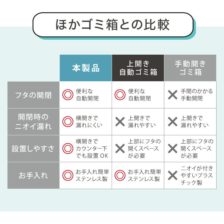 simplus 自動ゴミ箱 特許技術 自動開閉 47L シンプラス 45リットル 横開き ふた付き分別 ステンレス 全自動 電池式 SP-GBK01 センサー式 大容量 キッチン リビング