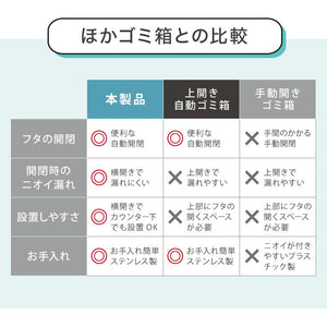 simplus 自動ゴミ箱 特許技術 自動開閉 47L シンプラス 45リットル 横開き ふた付き分別 ステンレス 全自動 電池式 SP-GBK01 センサー式 大容量 キッチン リビング