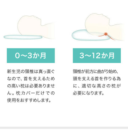 ベビーまくら ベビー枕 頭の形 45×25cm 向き癖防止 絶壁防止 洗える 綿100% ウレタンフォーム 二重生地 ファスナーなし 赤ちゃん ふわふわ 安全 ベビー 赤ちゃん用まくら 赤ちゃん枕 枕 まくら フィット ベビーピロー