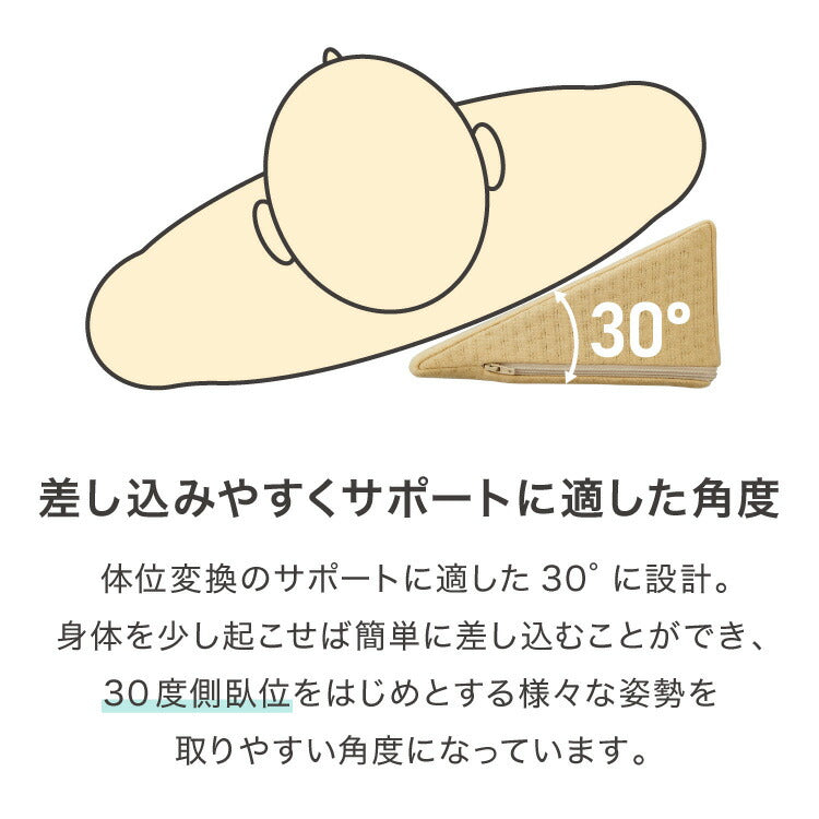 三角クッション 2個セット 介護 2個セット サポート 体位変換 体圧分散 床ズレ防止 高反発 三角枕 クッション リハビリ 入院 体位サポート 背中 背もたれ 看護 寝返り むくみ解消 枕 三角 傾斜 膝