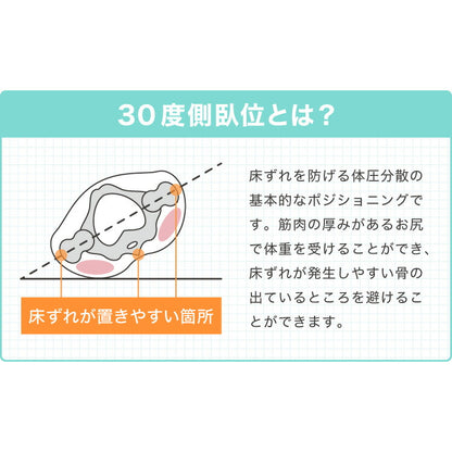 三角クッション 2個セット 介護 2個セット サポート 体位変換 体圧分散 床ズレ防止 高反発 三角枕 クッション リハビリ 入院 体位サポート 背中 背もたれ 看護 寝返り むくみ解消 枕 三角 傾斜 膝