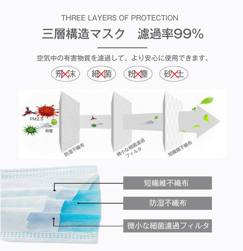 不織布マスク 50枚 三層構造 99％カット 大人用 マスク 白 ホワイト ウイルスカット BFE99カット 高密度フィルター レギュラー ホワイト 使い捨て 不織布 飛沫防止 PM2.5対応 ブルー
