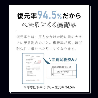 マットレス 3次元マットレストッパー セミダブル 厚さ2cm 高反発 全部洗える 備長炭入り 乗せるだけ 3Dマットレス メッシュ 通気性 硬め ベッドマット 敷き布団 布団 高反発マットレス【送料無料】