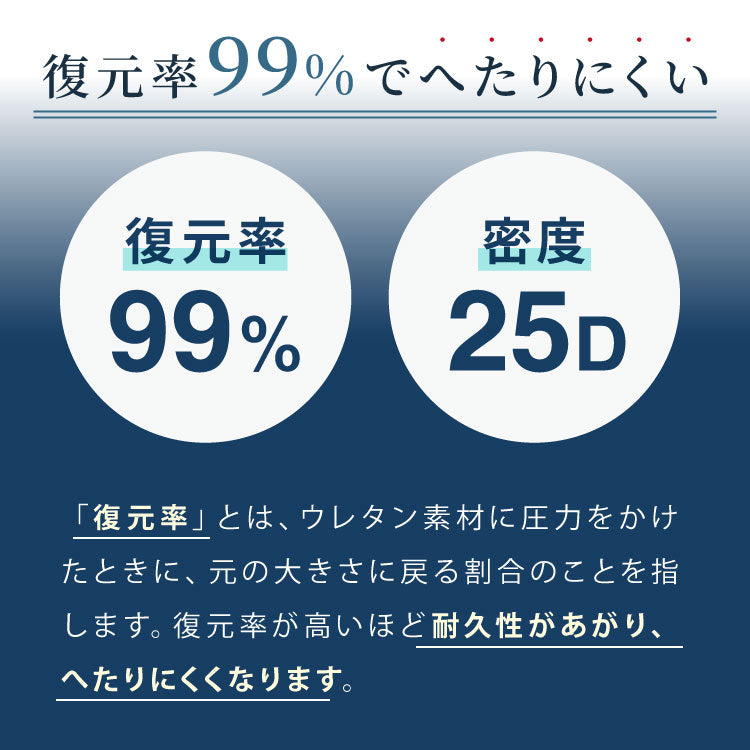 【選べる中材3タイプ】マットレス 折りたたみ 高反発 竹炭入り シングル 3Dセル 3つ折り フラット プロファイル 厚さ10cm 190N 抗菌 防臭 洗える