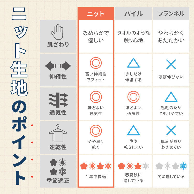 【選べる中材3タイプ】マットレス 折りたたみ 高反発 竹炭入り シングル 3Dセル 3つ折り フラット プロファイル 厚さ10cm 190N 抗菌 防臭 洗える