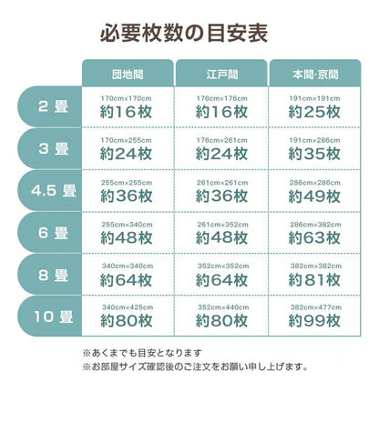 マット 12枚入 45×45cm 1.5畳 滑り止めマット タイルマット 抗菌 防臭 吸着タイルマット ペット用 ペットマット 厚さ4mm フロアマット ジョイントマット 防音
