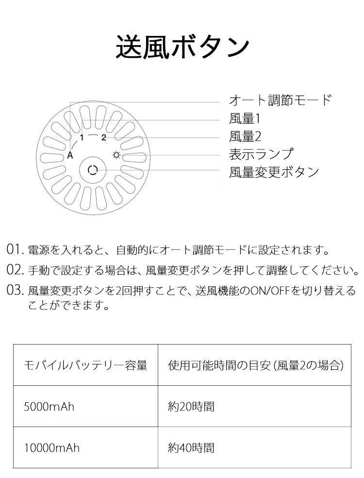 ペットキャリー リュック 送風 ライト付き 軽量 換気口 風速調節 広々 窓付き かわいい レトロ おしゃれ キャリーバッグ ペット用キャリーバッグ キャリーリュック ペット用リュック ペット用 PETKIT 旅行 お出かけ 散歩 犬 猫