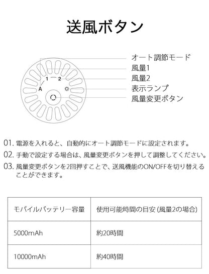 ペットキャリー リュック 送風 ライト付き 軽量 換気口 風速調節 広々 窓付き かわいい レトロ おしゃれ キャリーバッグ ペット用キャリーバッグ キャリーリュック ペット用リュック ペット用 PETKIT 旅行 お出かけ 散歩 犬 猫