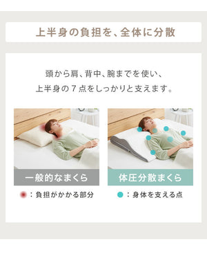 低反発枕 体圧分散 幅75cm ワイド 75×60cm ウェーブ構造 大きめ形状 ニット生地 メッシュ生地 高さ調節 洗えるカバー シンプル 快適 安眠 ぐっすり 快眠 リラックス フィット 体圧分散まくら 低反発枕 ピロー まくら 枕