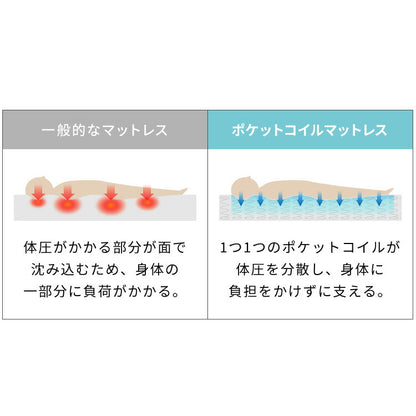 ポケットコイル マットレス セミシングル ホワイト 80×195×厚さ14cm 体圧分散 シンプル マットレス ベッドマット 寝具 収納 通気性 ロール梱包 新生活 インテリア 耐久性 並行配列 独立構造 設置簡単