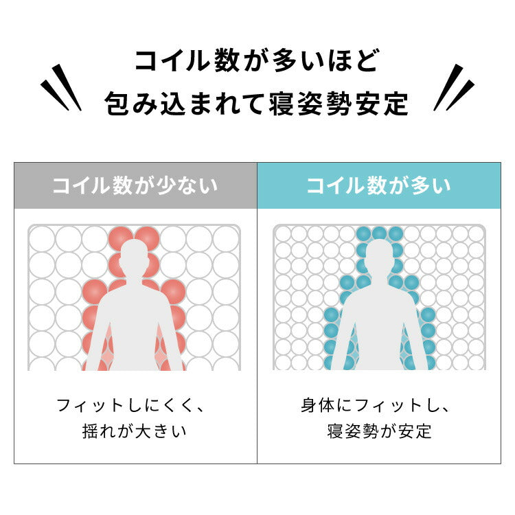 ポケットコイル マットレス クイーン ホワイト 160×195×厚さ14cm 体圧分散 シンプル マットレス ベッドマット 寝具 収納 通気性 ロール梱包 新生活 インテリア 耐久性 並行配列 独立構造 設置簡単
