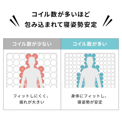 ポケットコイル マットレス ダブル ホワイト 140×195×厚さ14cm 体圧分散 シンプル マットレス ベッドマット 寝具 収納 通気性 ロール梱包 新生活 インテリア 耐久性 並行配列 独立構造 設置簡単