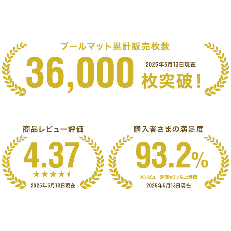 キャンプマット 折りたたみ 200×150cm 厚み1cm デコボコ軽減 滑り止め クローズドセル お手入れ簡単 軽量 安全 厚手 アウトドア 水遊び キャンプ レジャー プレイマット 多用途 クッション性