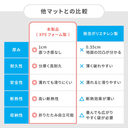 キャンプマット 折りたたみ 200×150cm 厚み1cm デコボコ軽減 滑り止め クローズドセル お手入れ簡単 軽量 安全 厚手 アウトドア 水遊び キャンプ レジャー プレイマット 多用途 クッション性