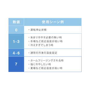 simplus 冷凍庫 上開き 148L 庫内灯付き バスケット付き 鍵付き 静音 大容量 冷凍冷蔵庫 省エネ 温度調整 冷凍ストック まとめ買い 冷凍食品 SP-148LUPD シンプラス