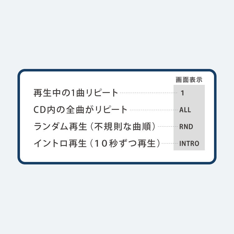 simplus CDプレーヤー ポータブル 2電源対応 小型 乾電池 USB給電 イヤホン付き リスニング プログラム再生 リピート再生 イントロ再生 語学学習 学生 持ち運び シンプラス SP-CDP01
