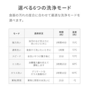 simplus 食洗機 独立乾燥モード搭載 工事不要 3~4人用 食器洗い乾燥機 強力洗浄 食洗器 食器乾燥 高温洗浄 洗浄タンク式 節水 皿洗い 新生活 シンプラス SP-DID01-WH
