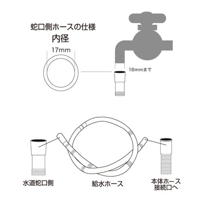 二層式洗濯機 7kg 洗濯機 縦型二槽式 節電 エコ 軽量 コンパクト ステンレス槽 まとめ洗い 容量7kg 脱水5.5kg 脱水器 部屋干し 単身 家電 新生活 simplus シンプラス SP-NWM02【メーカー1年保証】