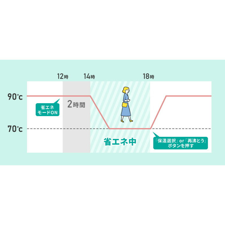 simplus 電気ポット 2.2L 省エネモード 保温 マイコン式 大容量 コンパクト ジャーポット ポット カルキ抜き 空焚き防止 温度調節 SP-PD22 シンプラス
