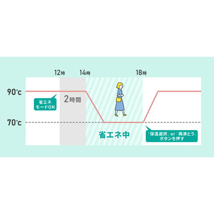simplus 電気ポット 2.2L 省エネモード 保温 マイコン式 大容量 コンパクト ジャーポット ポット カルキ抜き 空焚き防止 温度調節 SP-PD22 シンプラス