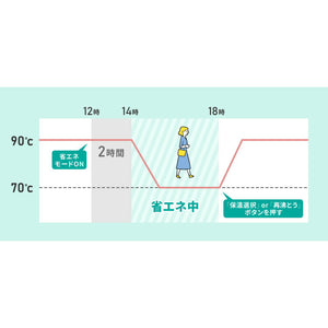 simplus 電気ポット 2.2L 省エネモード 保温 マイコン式 大容量 コンパクト ジャーポット ポット カルキ抜き 空焚き防止 温度調節 SP-PD22 シンプラス