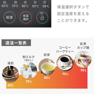 simplus 電気ポット 2.2L 省エネモード 保温 マイコン式 大容量 コンパクト ジャーポット ポット カルキ抜き 空焚き防止 温度調節 SP-PD22 シンプラス