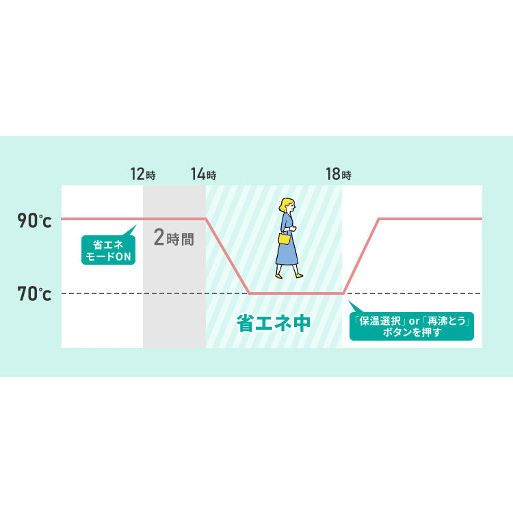 simplus 電気ポット 3.2L 省エネモード 保温 マイコン式 大容量 コンパクト ジャーポット ポット 【メーカー保証1年】