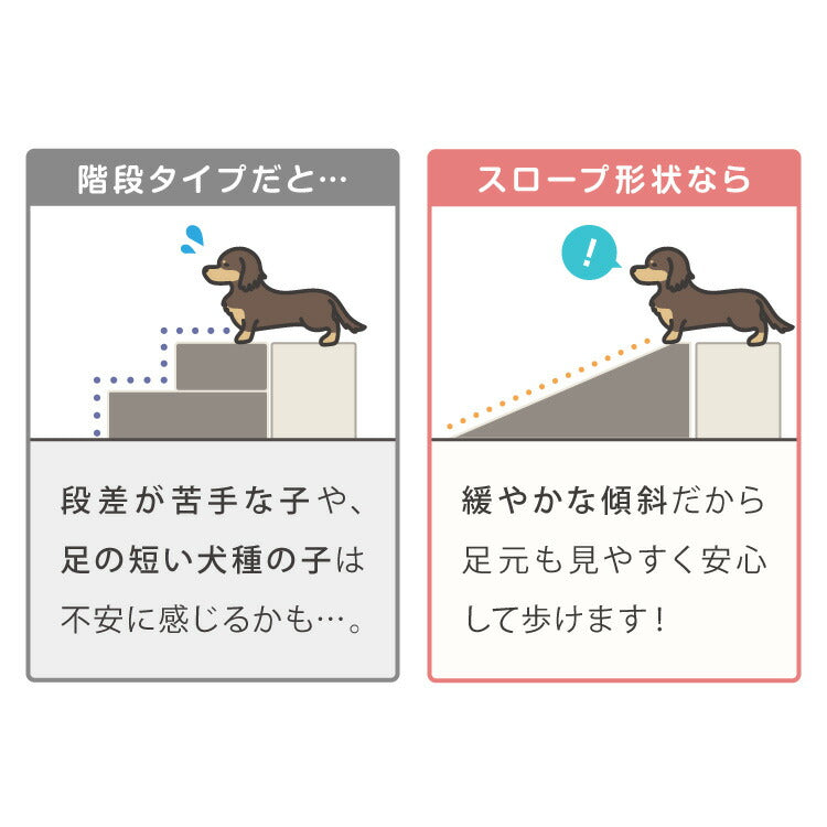 ドッグステップ スロープ 幅40cm ドッグスロープ ウレタン 撥水 クッション 踏み台 ステップ ペットステップ 室内犬 シニア犬 老犬 介護用品 ケガ防止 小型犬 犬用品 補助 トイプードル 傾斜