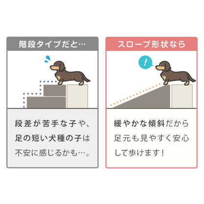 ドッグステップ スロープ 幅40cm ドッグスロープ ウレタン 撥水 クッション 踏み台 ステップ ペットステップ 室内犬 シニア犬 老犬 介護用品 ケガ防止 小型犬 犬用品 補助 トイプードル 傾斜