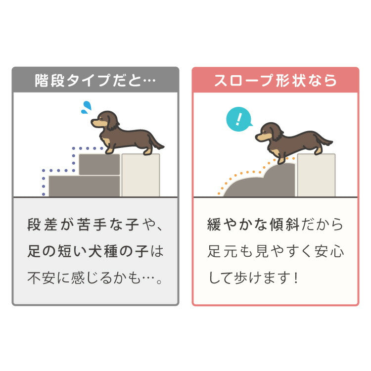 ドッグステップ 2段 スロープ 幅40cm ドッグスロープ ウレタン 撥水 クッション 踏み台 ステップ ペットステップ 室内犬 シニア犬 老犬 介護用品 ケガ防止 小型犬 犬用品 補助 トイプードル