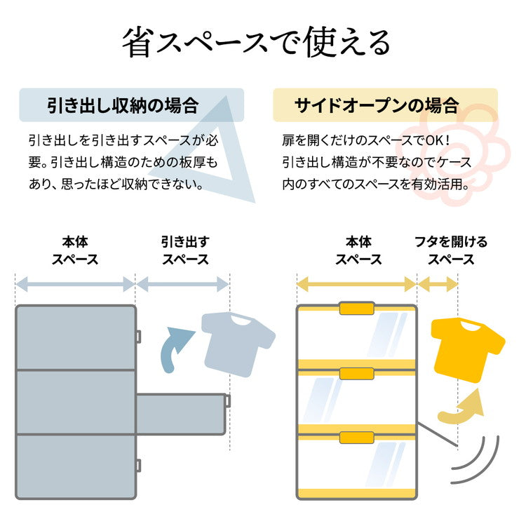 収納ボックス おしゃれ 折りたたみ 44L 上開き 横開き キャスター付き かわいい 積み重ね 収納ケース 折り畳み スタッキング 収納箱 収納ケース 衣類 おもちゃ 小物収納 衣類ケース コンテナボックス 押し入れ収納 持ち運び アウトドア ロック式 (代引不可)