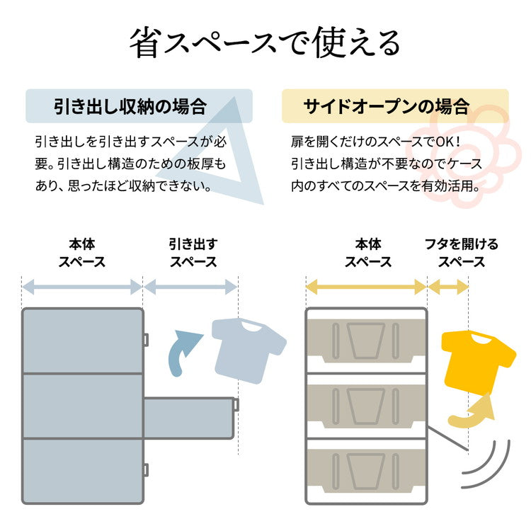 Asoby コンテナボックス サイド扉 スタッキング可能 幅52.5cm Asoby 上蓋ロック 衣類ケース コンテナボックス ストレージ 折り畳み キャンプ アウトドア(代引不可)