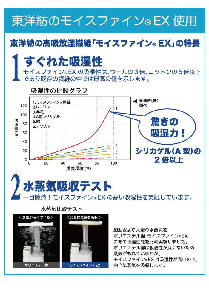 除湿マット 日本製 さらっとファイン センサー付 除湿マット ダブル ダブルサイズ メッシュタイプ 抗菌 消臭 防カビ 除湿 マット ベッドマット 敷きパッド 敷パッド 敷きパット 敷パット 東洋紡