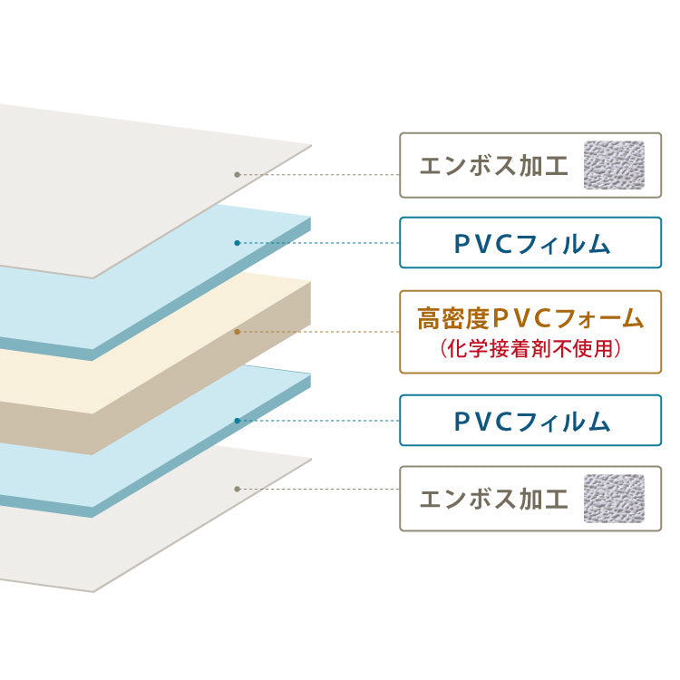 プレイマット 140×100cm 厚さ1.6cm 室内 赤ちゃん クッションマット お昼寝マット マット リバーシブル 防水 ベビーマット ラグマット もちもち PVC おしゃれ babynug ベビナグ【送料無料】