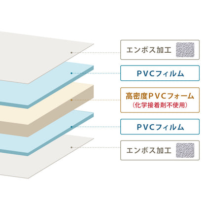プレイマット 140×240cm 厚さ1cm 室内 赤ちゃん クッションマット お昼寝マット マット リバーシブル 防水 ベビーマット ラグマット もちもち PVC おしゃれ babynug ベビナグ【送料無料】