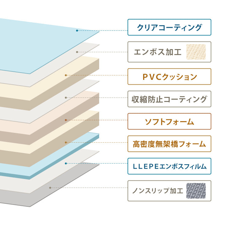 ロールマット 135×500cm 厚さ1.6cm プレイマット 赤ちゃん ベビー フロアマット ジョイントマット PVC 子供部屋 クッションマット 防水 マット 室内マット カット可能 babynug ベビナグ【送料無料】