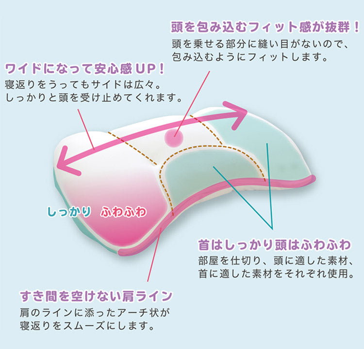 日本製 空間フィットの夢まくらW 専用カバー付き 洗濯可能 二層構造 ビーズクッション ウォッシャブル 枕難民 フィット ワイド 体圧分散(代引不可)
