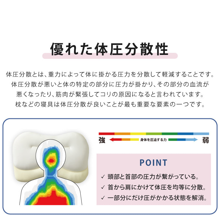 【セット販売】日本製 空間フィットの夢まくら プレミアム & リラックス セット ウォッシャブル 洗濯 可能 枕 枕難民 フィット(代引不可)