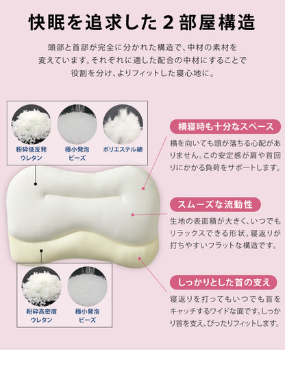 【セット販売】日本製 空間フィットの夢まくら プレミアム & リラックス セット ウォッシャブル 洗濯 可能 枕 枕難民 フィット(代引不可)