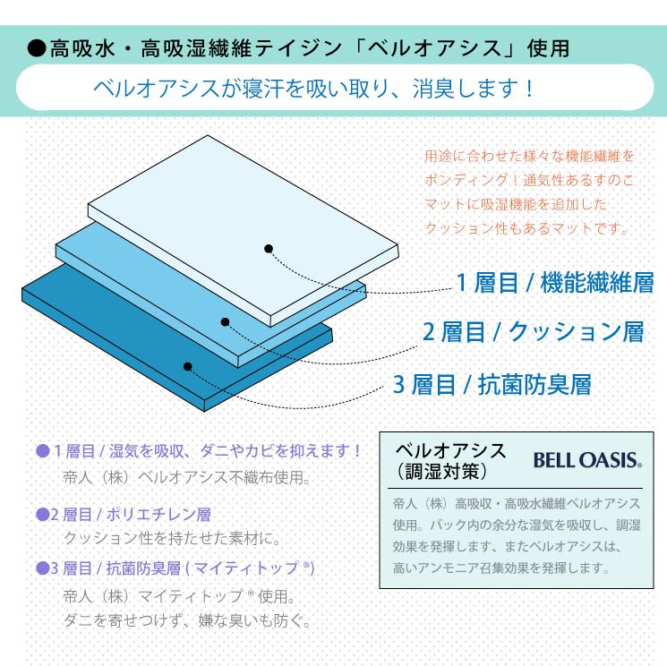 日本製 TEIJIN(テイジン)すのこ型除湿マット 「ダブルインパクト」 シングル(100×32cmのパーツ4枚) 高吸水・高吸湿繊維テイジン「ベルオアシス」使用で湿気やアンモニア臭を素早く吸収