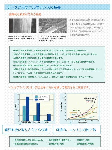 日本製 TEIJIN(テイジン)すのこ型除湿マット 「ダブルインパクト」 シングル(100×32cmのパーツ4枚) 高吸水・高吸湿繊維テイジン「ベルオアシス」使用で湿気やアンモニア臭を素早く吸収