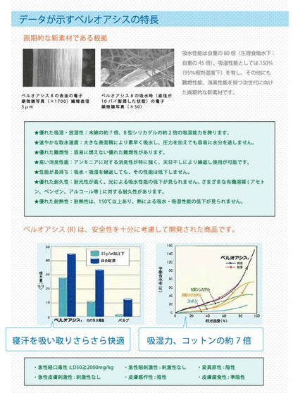 【2個組】 日本製 TEIJIN すのこ型除湿マット ダブルインパクト シングル 100×32cm 高吸水 高吸湿繊維 ベルオアシス使用