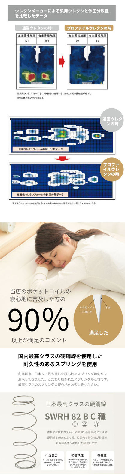 マットレス ダブル 国産ポケットコイルマットレス 夜香プレミアム 敷布団 敷き布団 マット 寝具 インテリア 家具 日圧縮P628 夜香プレミアム2 国産マット D ダブルサイズ Dサイズ(代引不可)