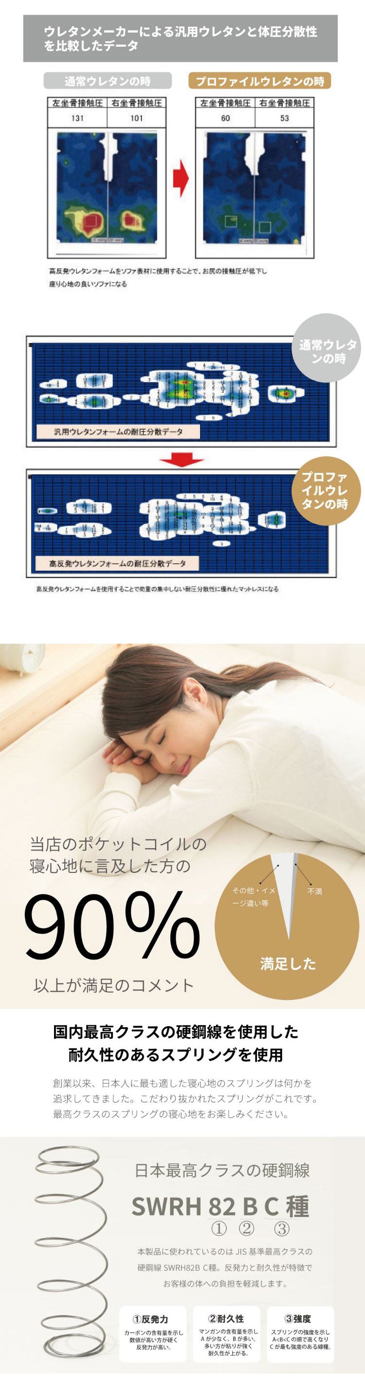 マットレス ワイドダブル 国産ポケットコイルマットレス 夜香プレミアム 敷布団 敷き布団 マット 寝具 インテリア 家具 日圧縮P628 夜香プレミアム2 国産マットW D ワイドダブルサイズ WDサイズ(代引不可)