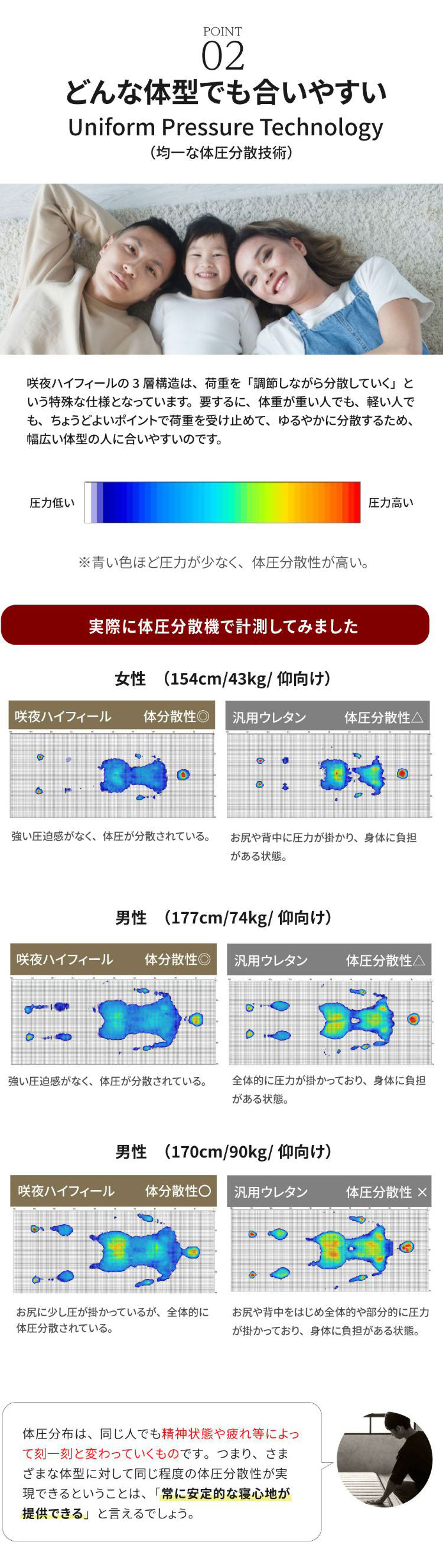 マットレス セミダブル 国産ウレタンマットレス 咲夜ハイフィール 敷布団 敷き布団 マット 寝具 インテリア 家具 日圧縮700 咲夜ハイフィール(ウレタンマット)SD セミダブルサイズ SDサイズ(代引不可)