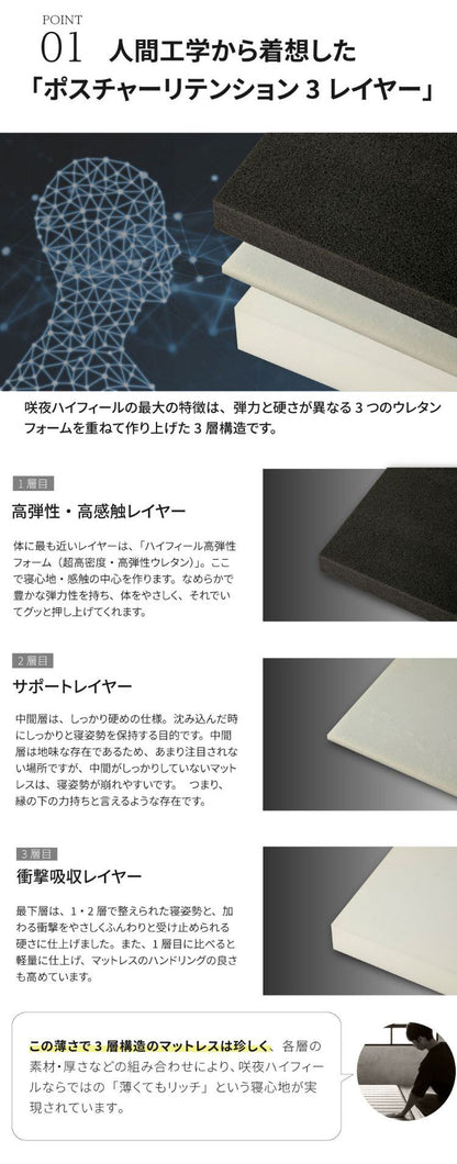 マットレス ダブル 国産ウレタンマットレス 咲夜ハイフィール 敷布団 敷き布団 マット 寝具 インテリア 家具 日圧縮700 咲夜ハイフィール(ウレタンマット)D ダブルサイズ Dサイズ(代引不可)