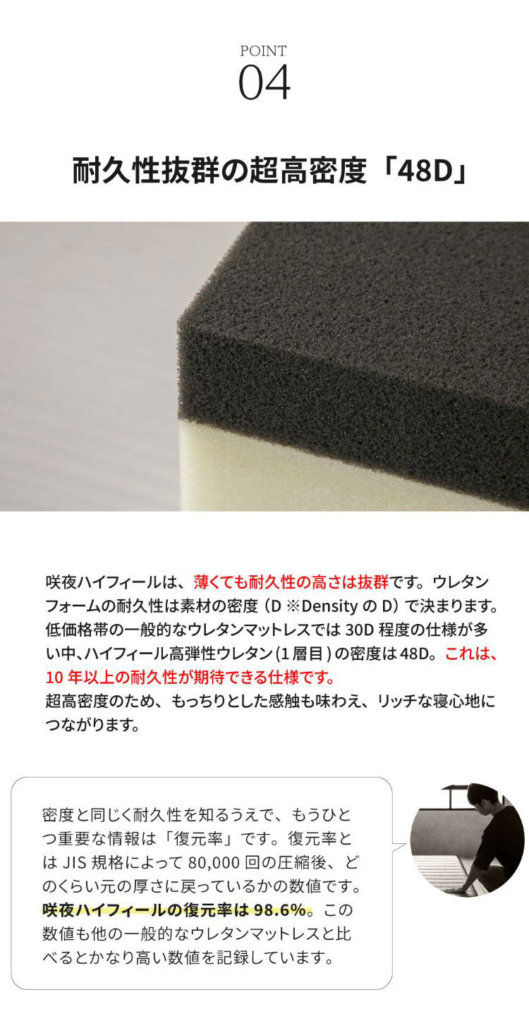 マットレス ダブル 国産ウレタンマットレス 咲夜ハイフィール 敷布団 敷き布団 マット 寝具 インテリア 家具 日圧縮700 咲夜ハイフィール(ウレタンマット)D ダブルサイズ Dサイズ(代引不可)