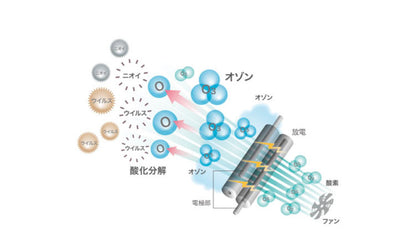 maxell マクセル オゾネオ オゾネオエアロ オゾン除菌消臭器 脱臭 オゾン MXAP-AE270
